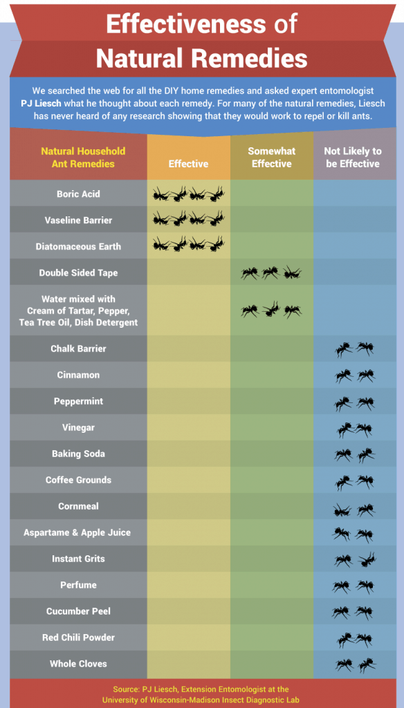 effectiveness-of-natural-remedies